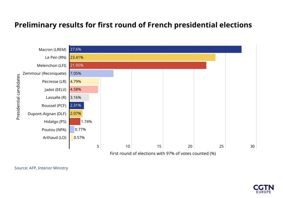French presidential elections a turning point Schuttelaar & Partners